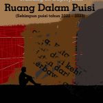 Buku Ruang Dalam Puisi Karya Nanang R Supriyatin ( Sehimpun puisi tahun 2022 – 2023 )